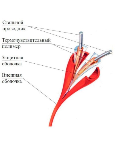 ИП104 Спектрон-STSW - 180-CP. Извещатель тепловой линейный (термокабель). Спектрон НПО в Махачкале