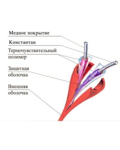 ТПТС 180/356 ИП102/104-1-H. Извещатель тепловой линейный (термокабель). Спецавтоматика, Москва в Махачкале